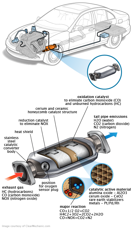 See C2964 repair manual