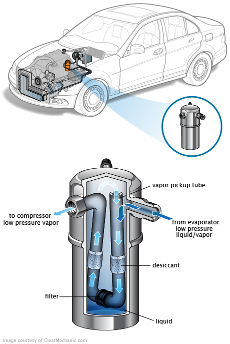 See C2964 in engine